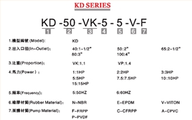 KD塑料耐腐蝕立式泵型號說明 KD塑料耐腐蝕立式泵型號說明
